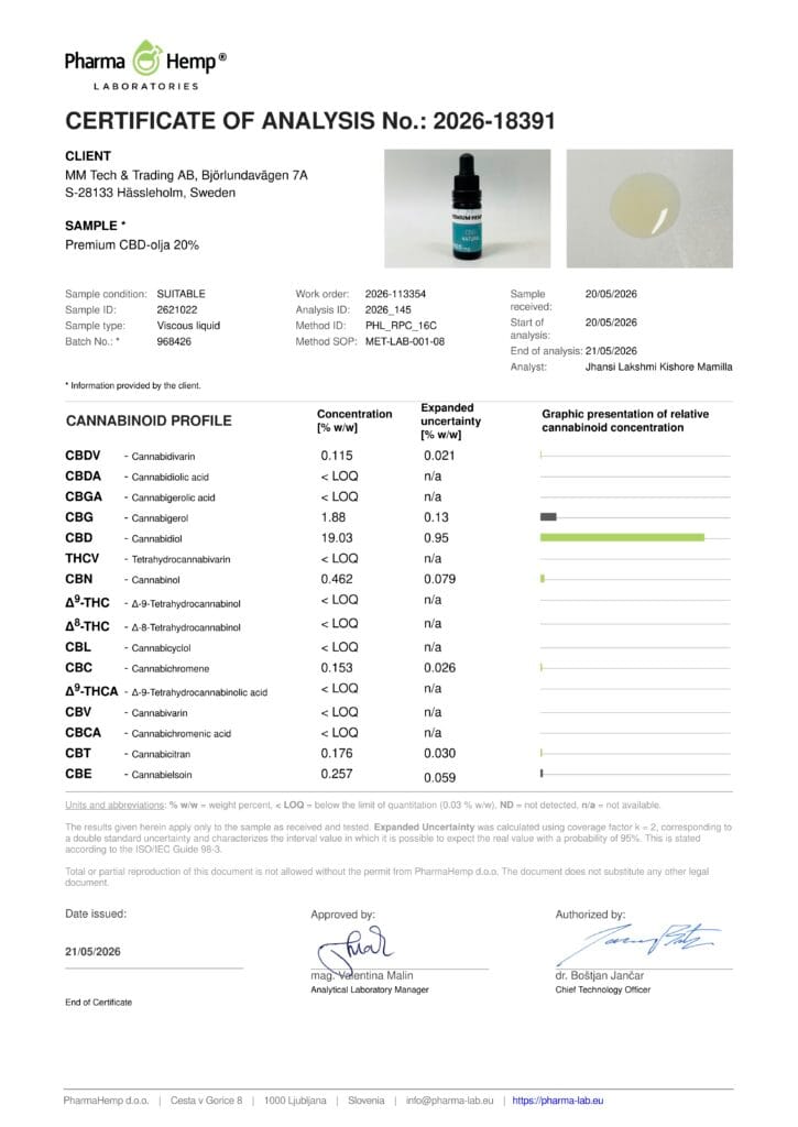Premium CBD Oil 20% 2026 COA