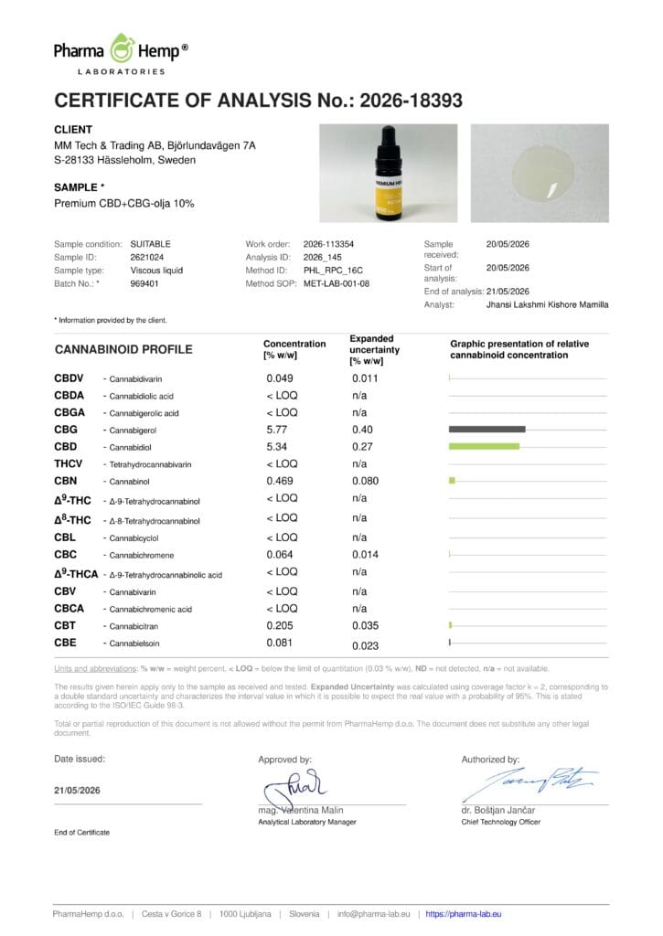 Premium CBG Oil 10% 2026 COA