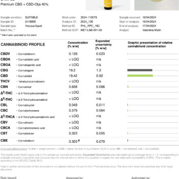 Labbrapport CBG / CBD olja 40%
