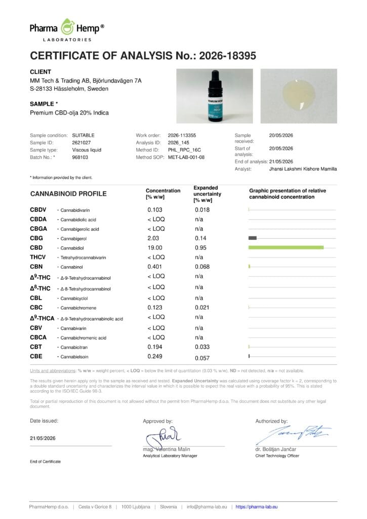 Premium CBD Oil 20% indica COA