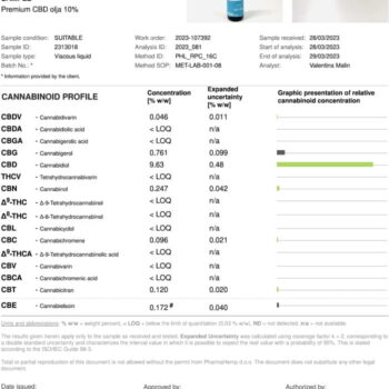 COA CBD olja 10% indica