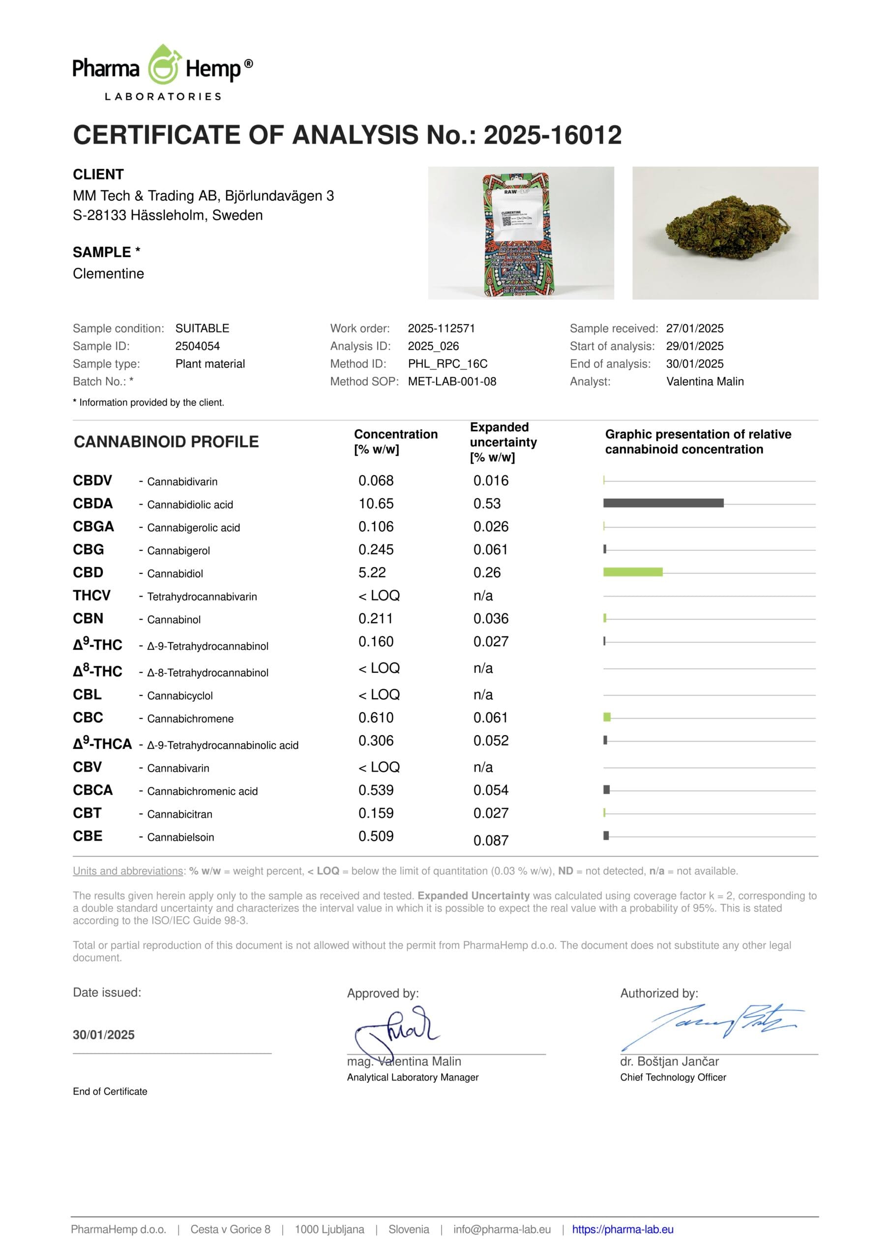Clementine COA