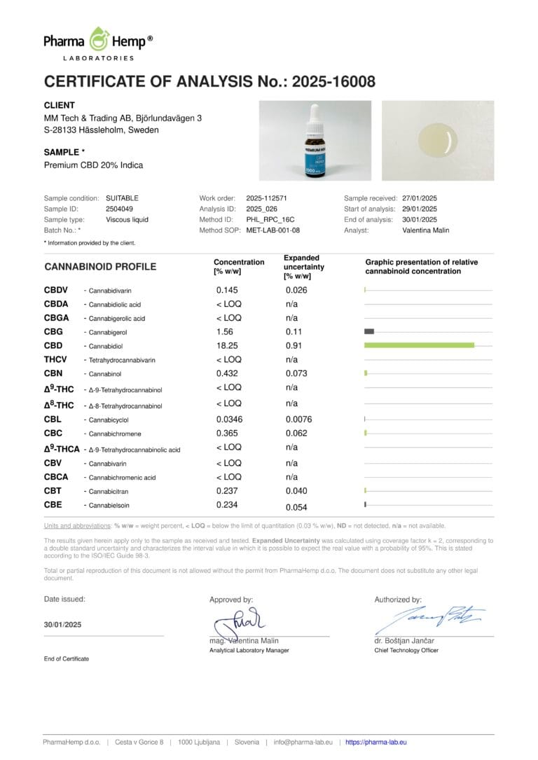 CBD Olja 20% Indica COA