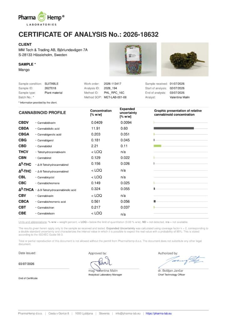 Mango 2026 COA