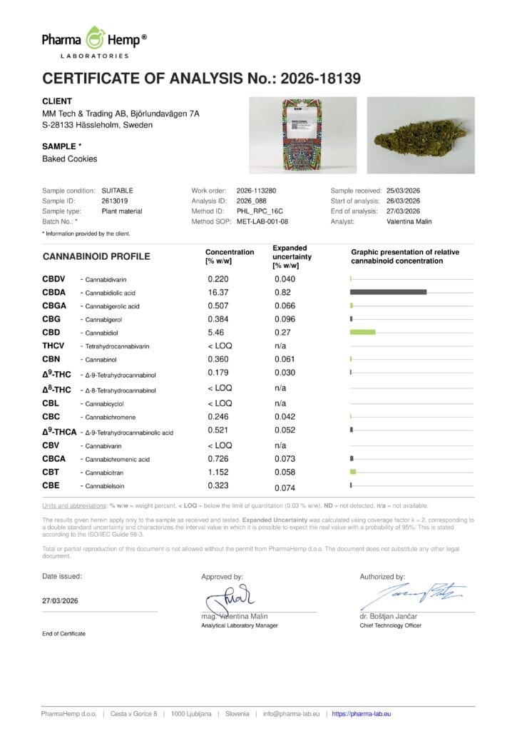 Baked Cookies CBD Flower COA