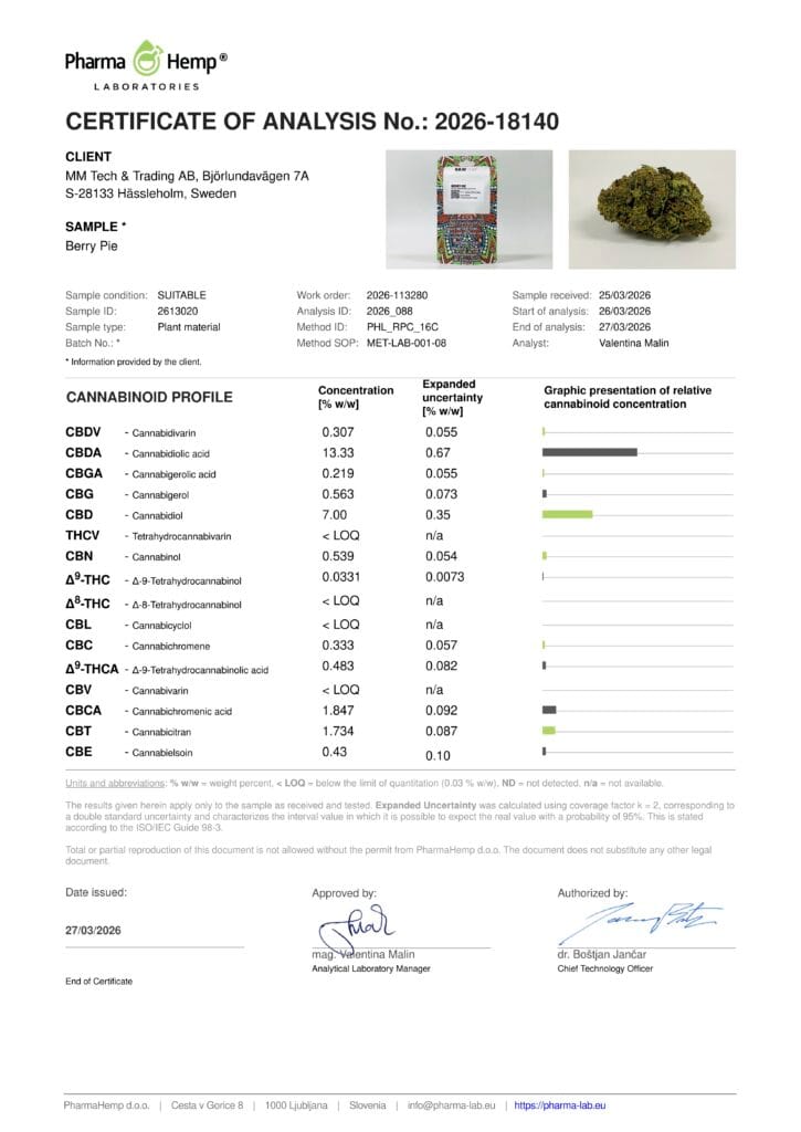 Berry Pie CBD Flower COA