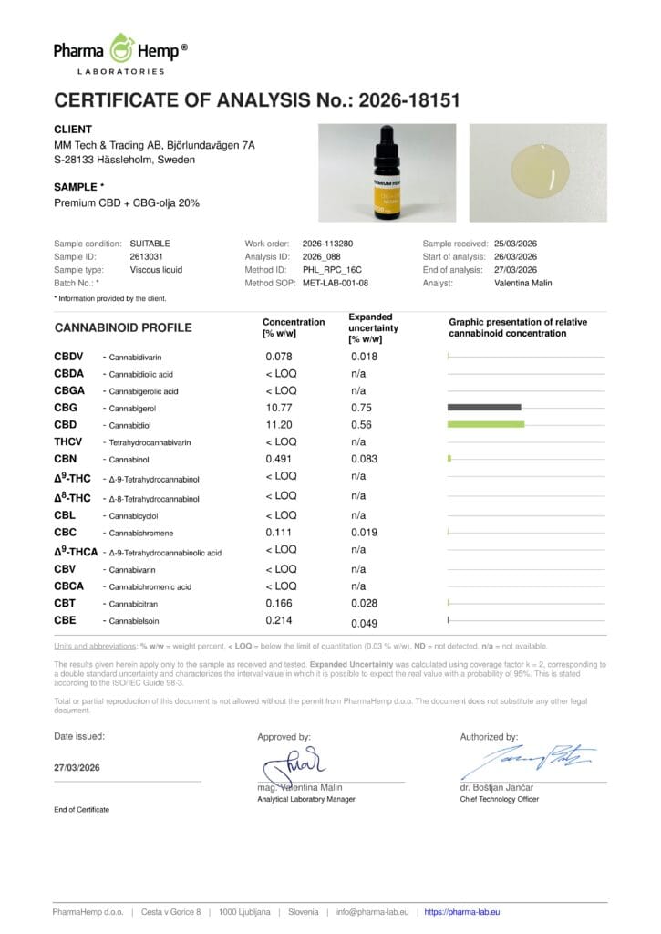 Premium CBG Oil 20% 2026 COA