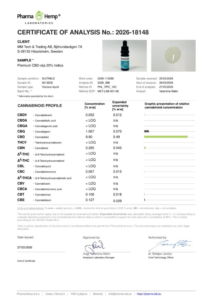 CBD Oil 20% Indica COA 2026